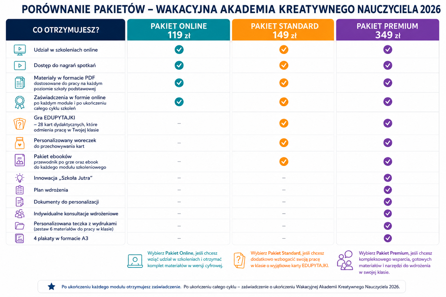 tabela wakacyjna akademia